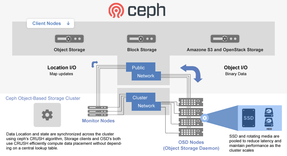 ceph-graphic